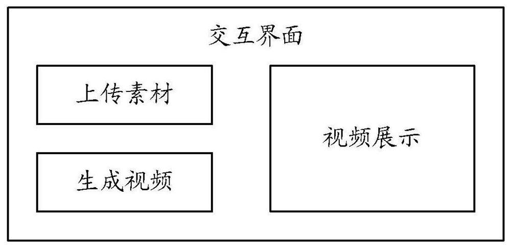 Visual material processing method, device and system and computer terminal