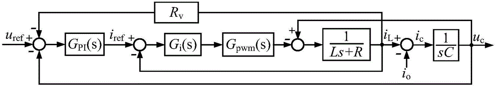 Control method for parallel power equalization of modular uninterruptible power supply