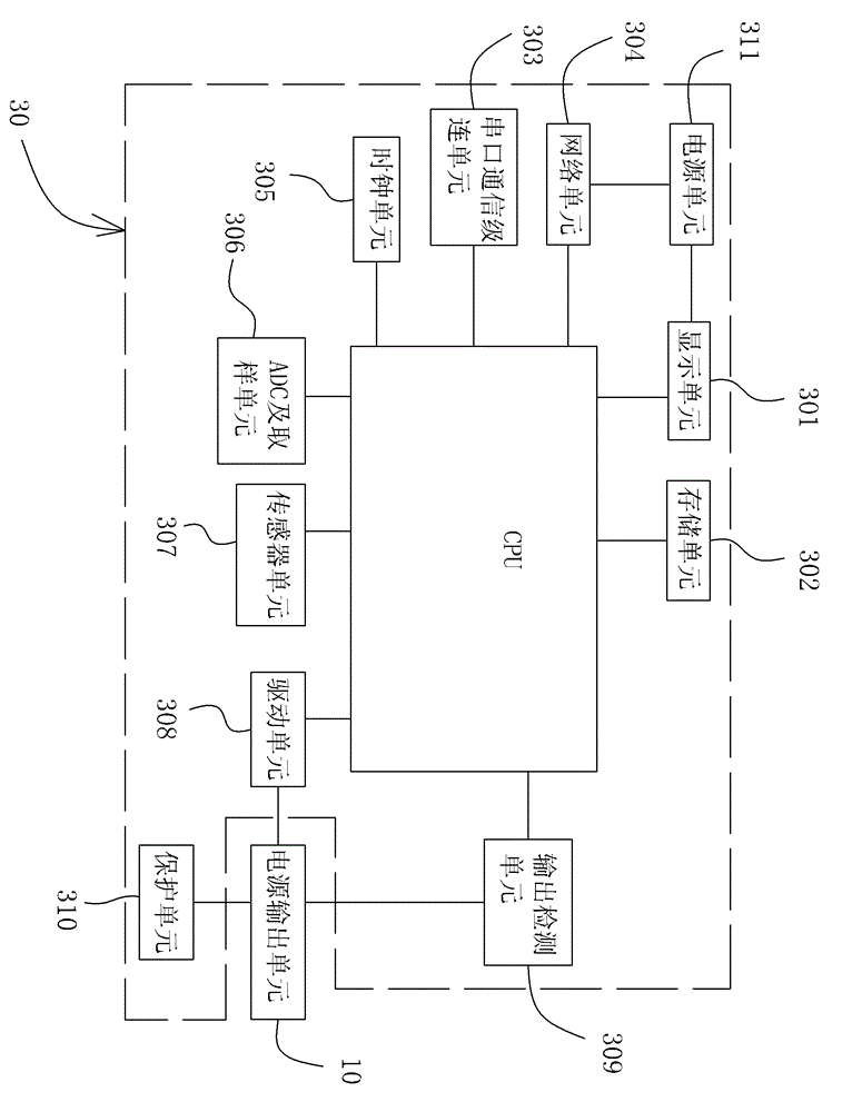 Power controller capable of being remotely managed