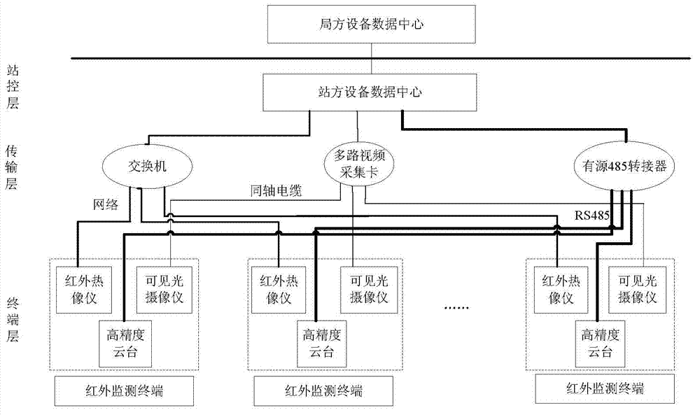 Three-dimensional (3D) infrared temperature monitoring method and system for substation