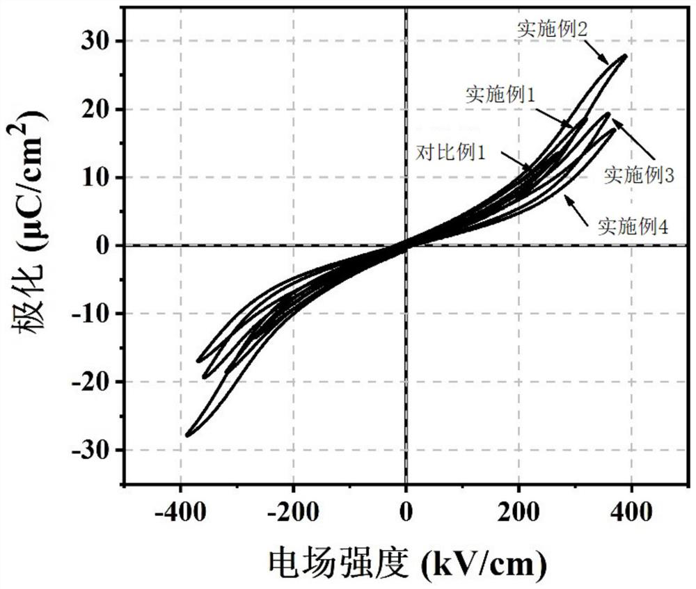 Low-sintering anti-ferroelectric ceramic material for high-energy-storage-density capacitors and preparation method thereof