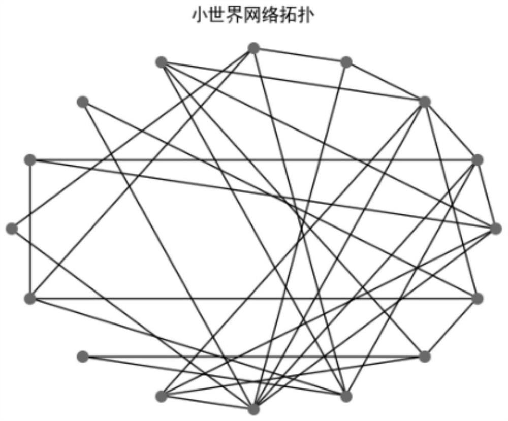 Distributed ADMM machine learning method of adaptive network topology