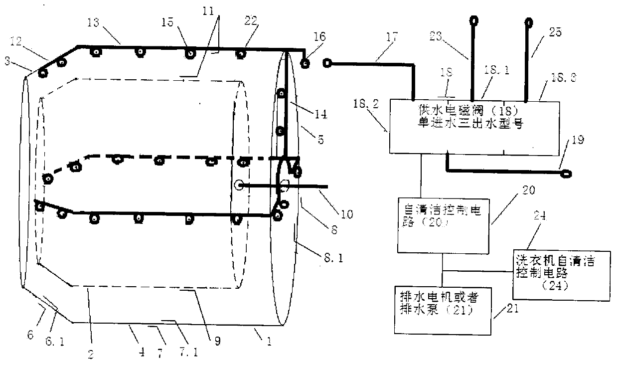 Self-cleaning method for full-automatic roller washing machine