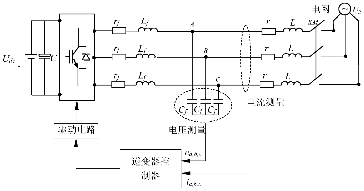 Adaptive adjustment inverter controller