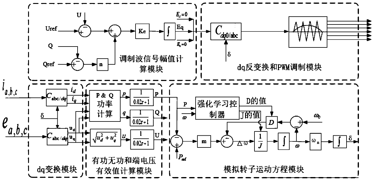 Adaptive adjustment inverter controller