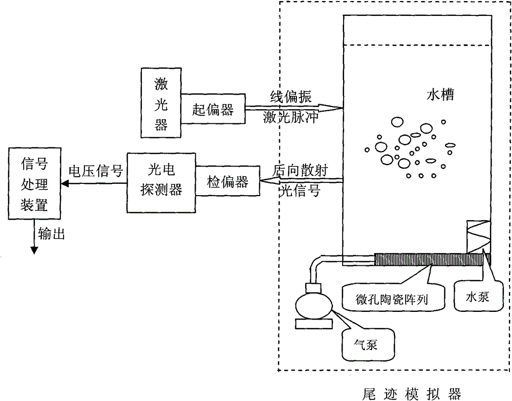 System and method for detecting target back trace in water based on laser pulse back scattering