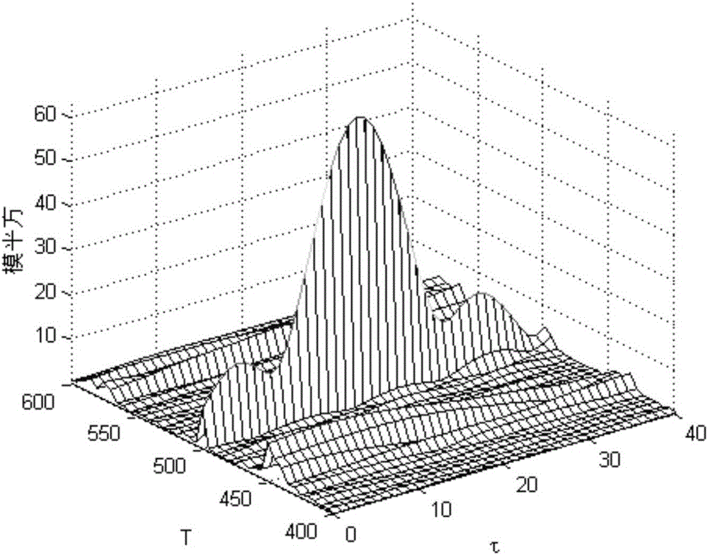 LFMCW signal rapid detection and estimation method