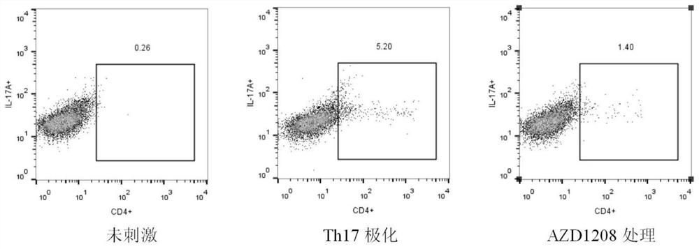 Application of Pim1 small-molecule inhibitor in preparation of product for preventing and treating ankylosing spondylitis