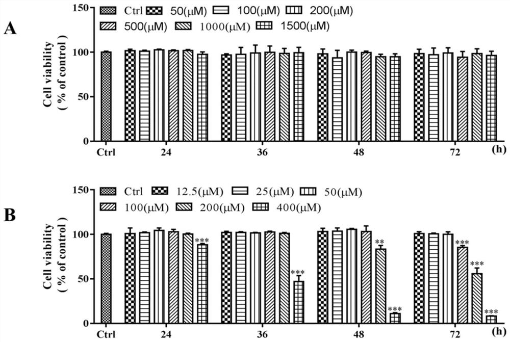 Application of kutkin dimer analog derivative in preparation of drugs or healthcare products for preventing and treating Parkinson's disease