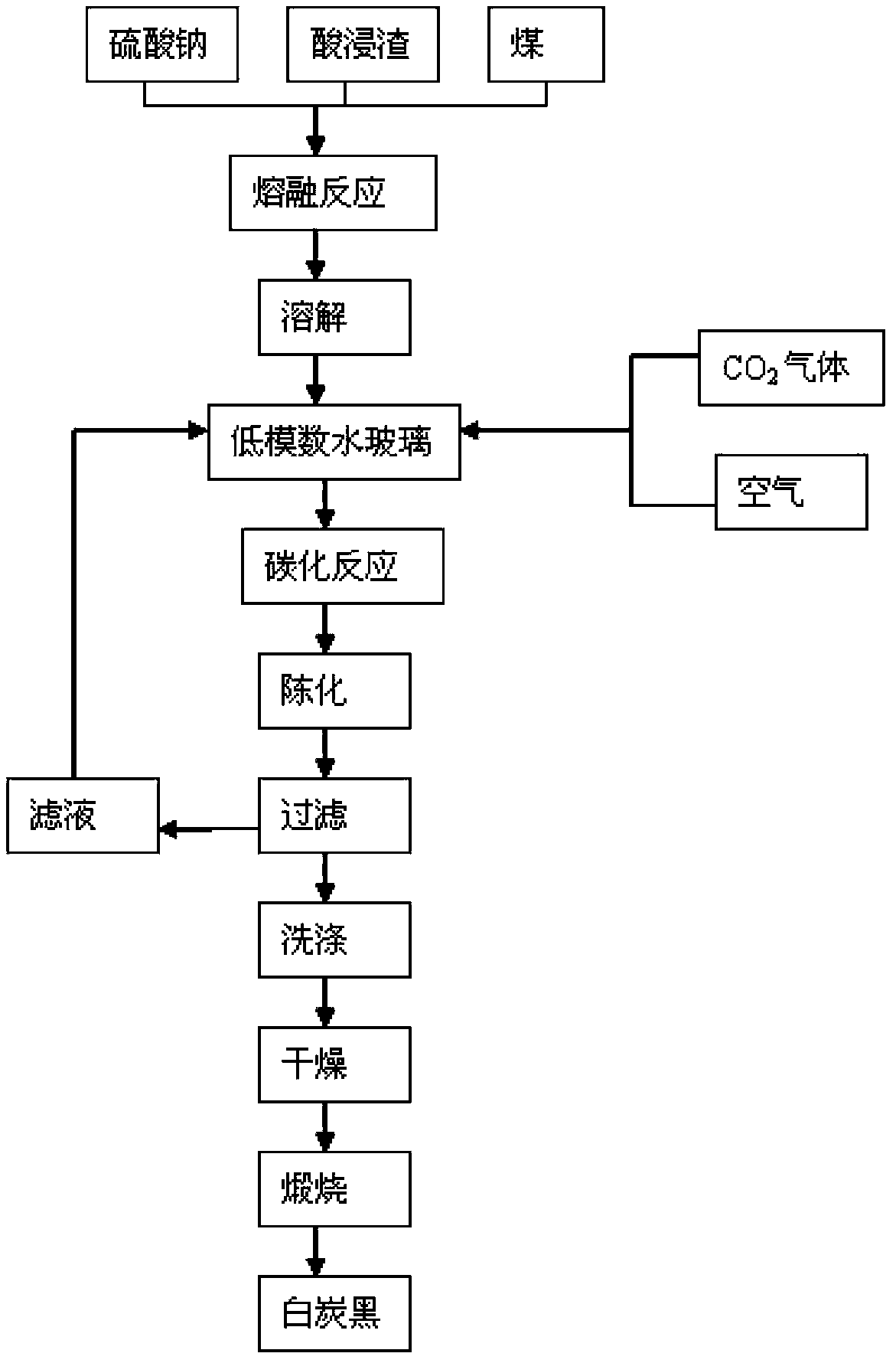 Method for preparing white carbon black by utilizing water glass with low modulus through carbonizing method of precipitation