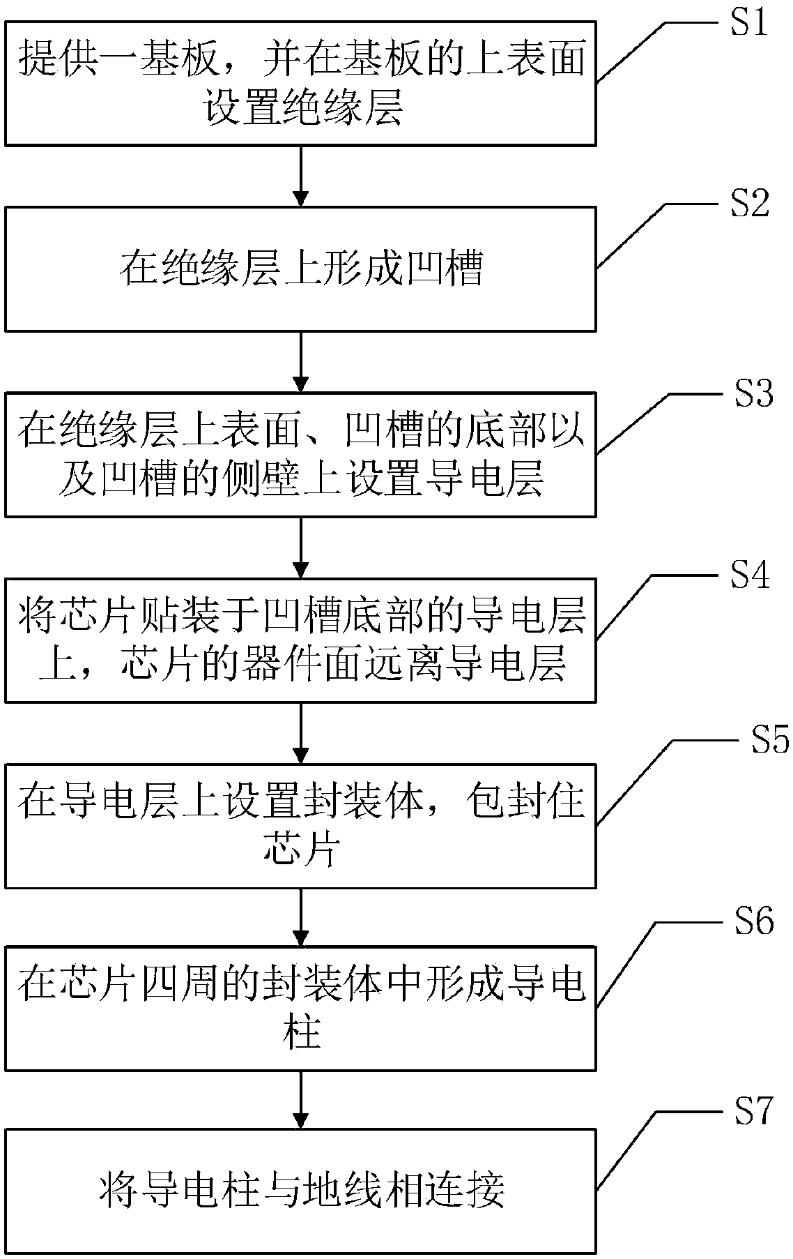 Fan-out wafer-level chip packaging structure and method