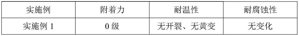 LED indoor display screen optical protection material and preparation method thereof