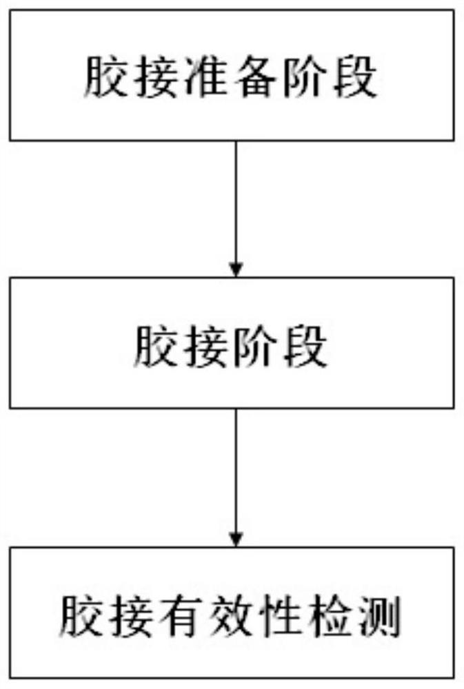 Mercury ring of magnetofluid angular velocity sensor and cementing method of mercury ring