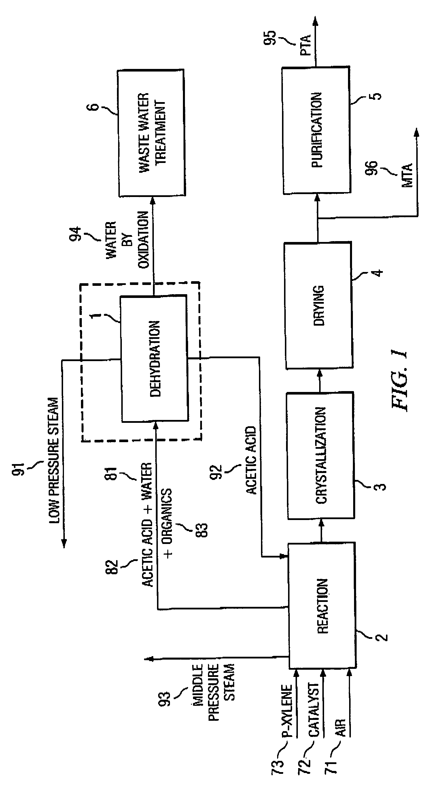 System and method for acetic acid recovery during terephthalic acid production