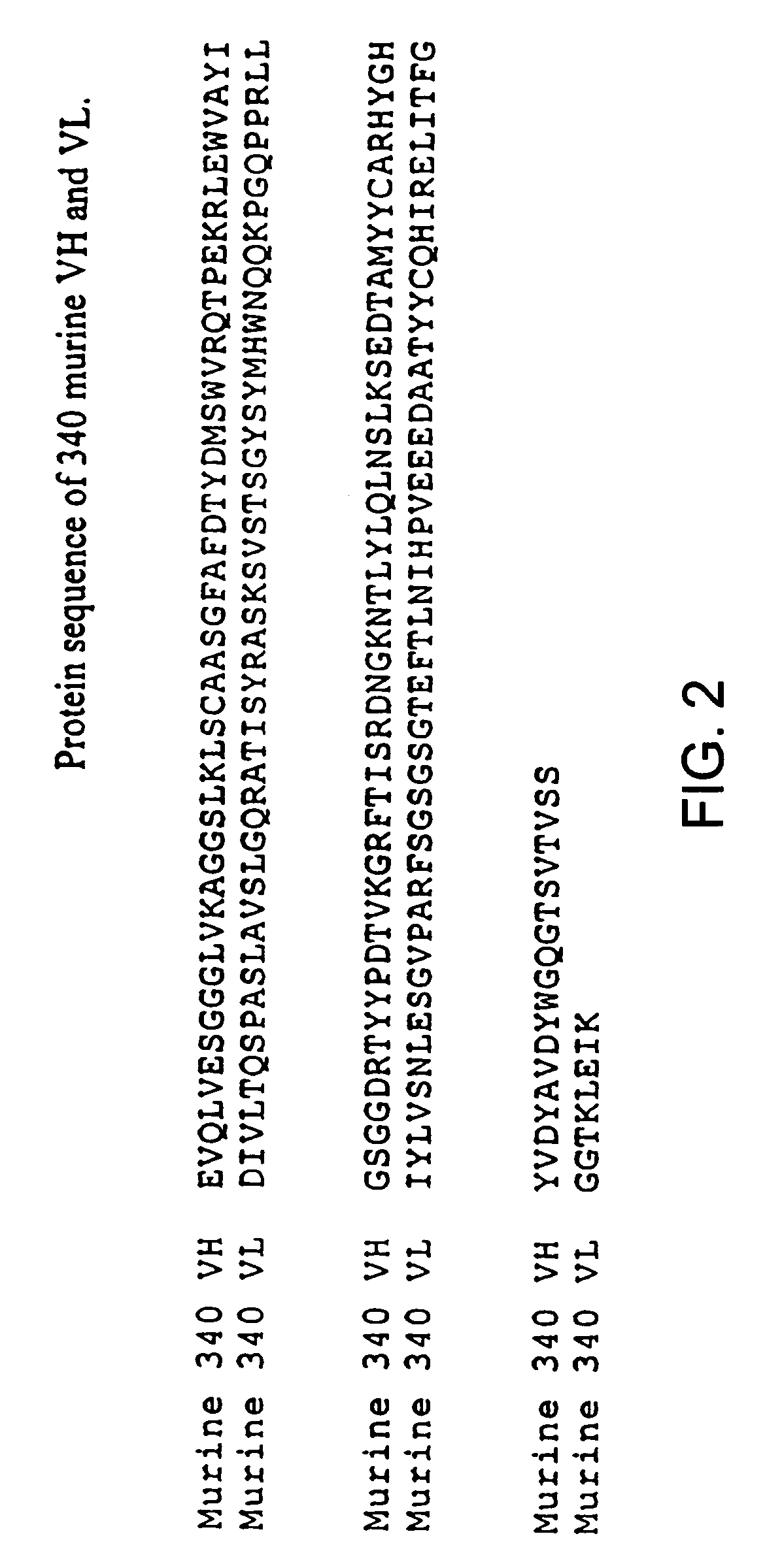Method for the production of non-immunogenic proteins