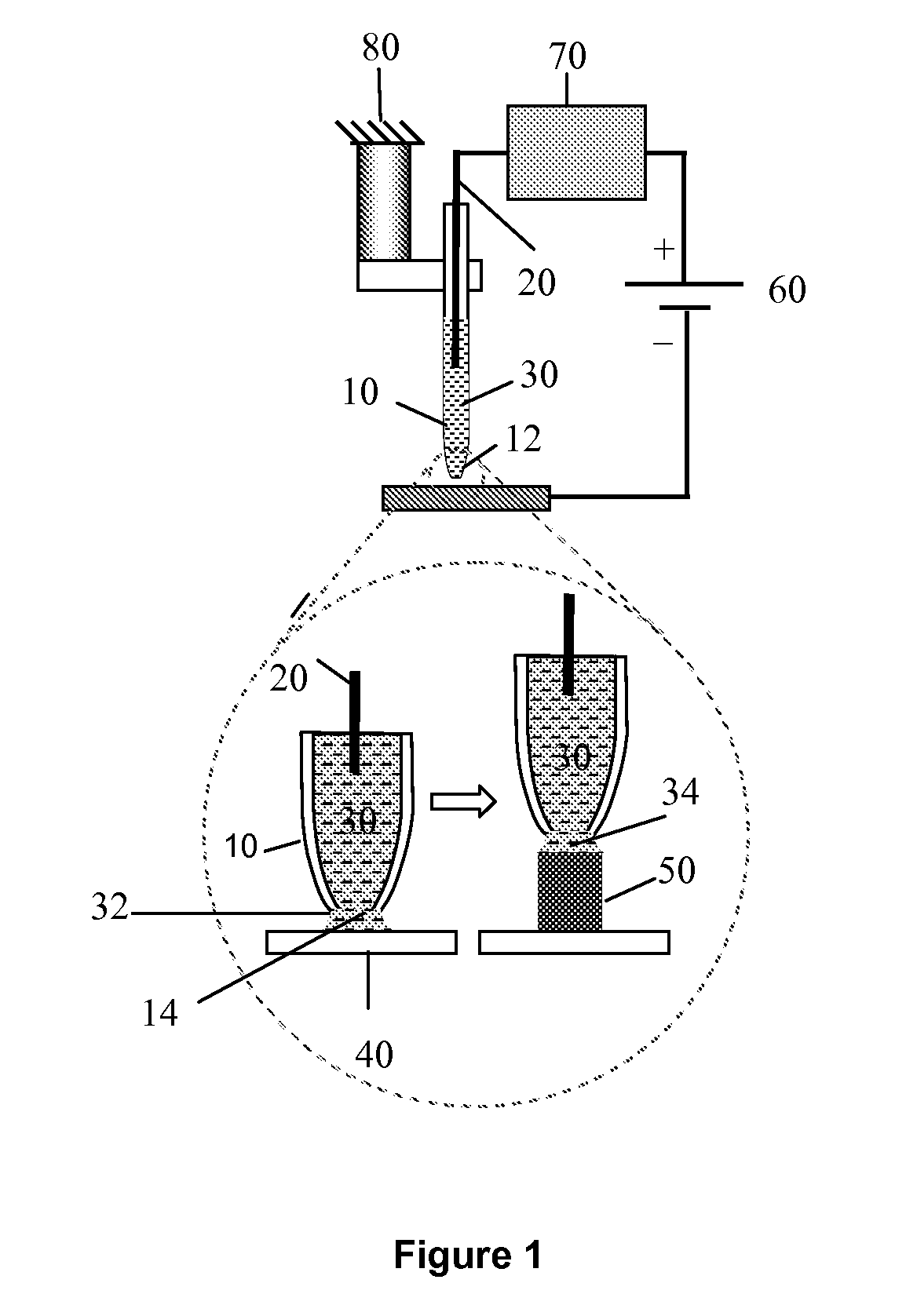 Electrochemical deposition platform for nanostructure fabrication
