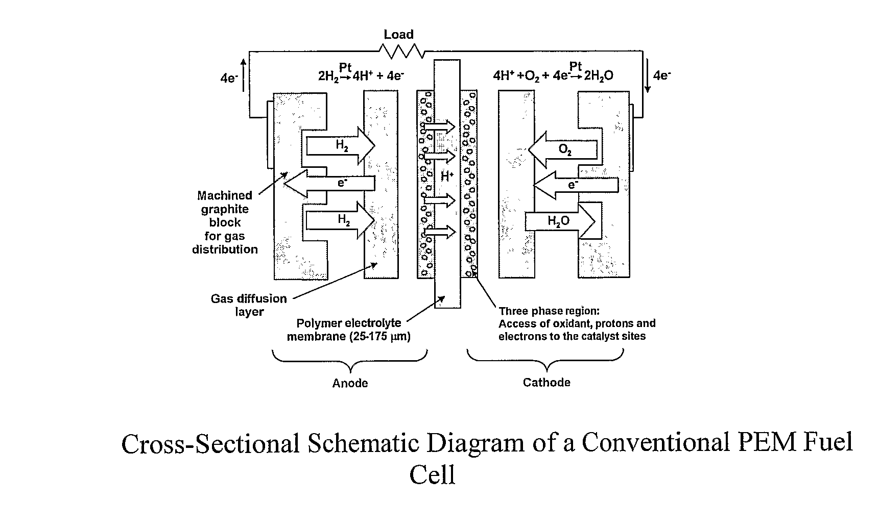 Solution Based Enhancements of Fuel Cell Components and Other Electrochemical Systems and Devices