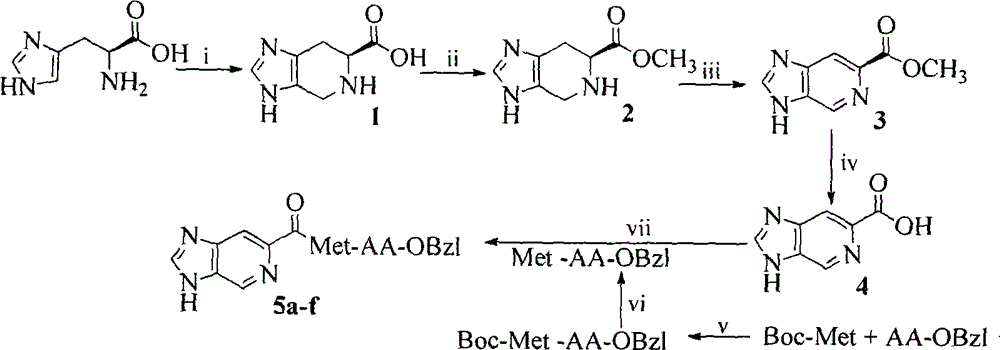 Imidazopyridine-6-formyl-Met-AA-OBzl, synthesis, activity and applications thereof