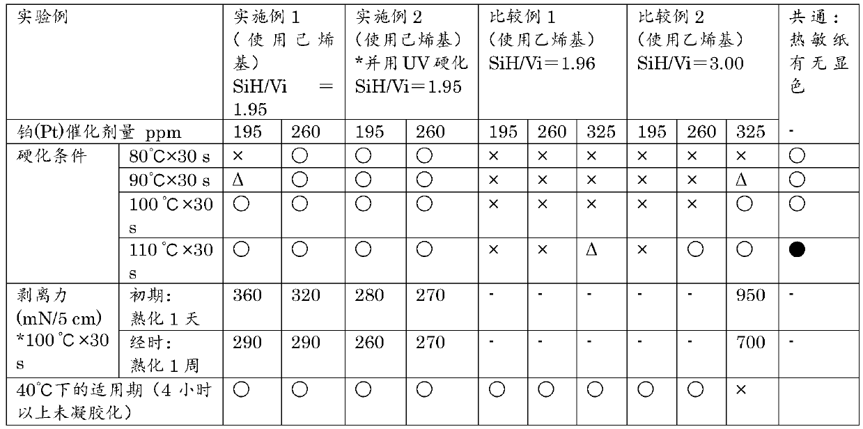 Curable organopolysiloxane release agent composition for thermal paper, thermal paper, and thermal recording label sheet