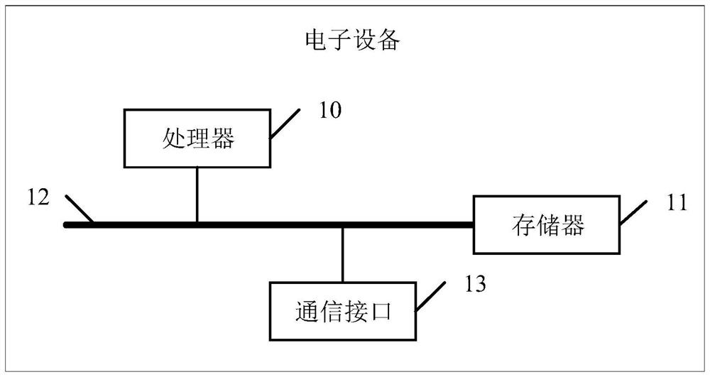 Food nutritional ingredient analysis method and device, electronic equipment and readable storage medium