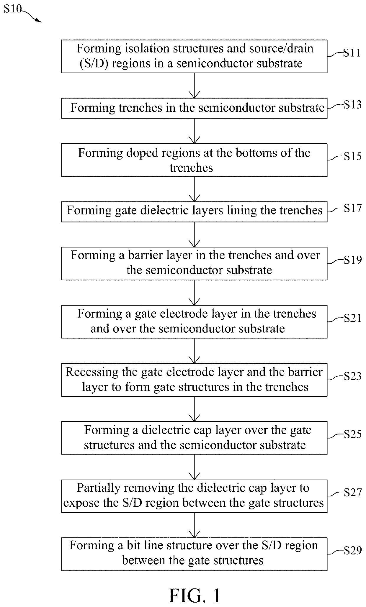 Method for forming semiconductor device with buried gate structure