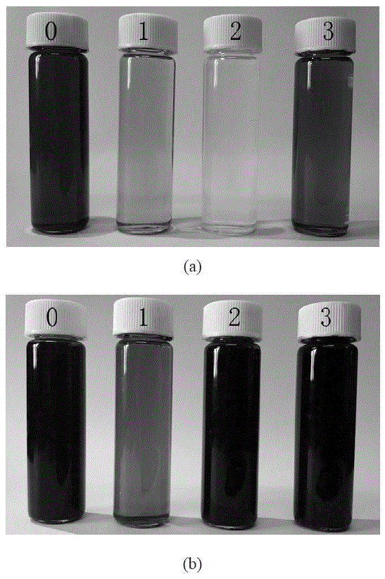 Method for preparing molecularly-imprinted polymer used for adsorbing methylene blue through inverse microemulsion polymerization method