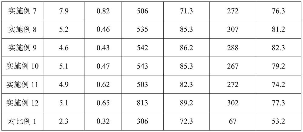 Hard carbon material precursor, pre-carbonized product, hard carbon material, secondary battery, preparation method and application