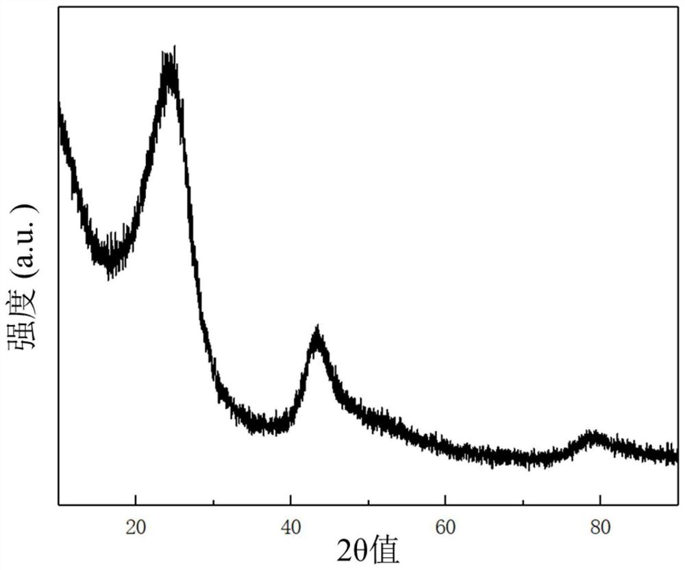 Hard carbon material precursor, pre-carbonized product, hard carbon material, secondary battery, preparation method and application