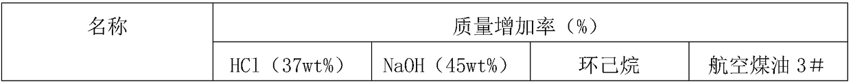 High-corrosion-resistance aluminum alloy composite and preparation method thereof