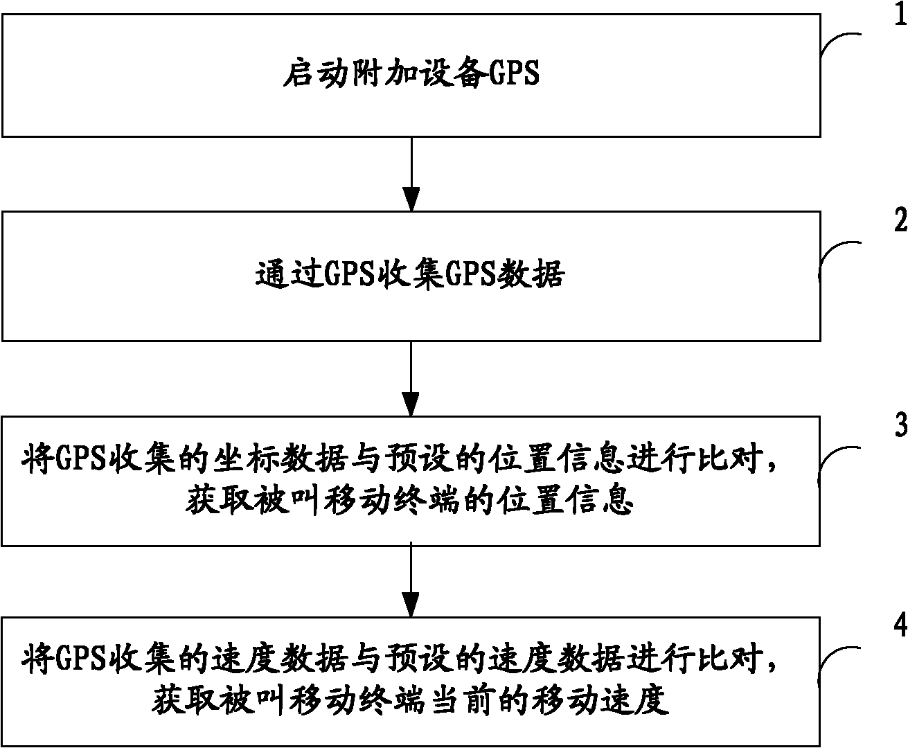 Method and device for feeding current state back to calling mobile terminal as well as mobile terminals