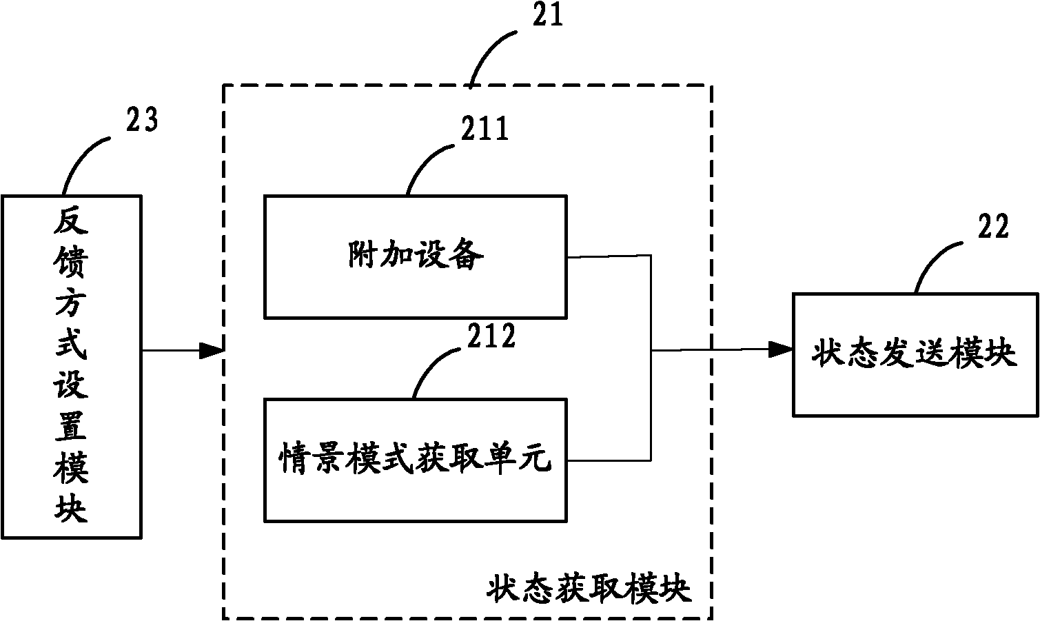 Method and device for feeding current state back to calling mobile terminal as well as mobile terminals