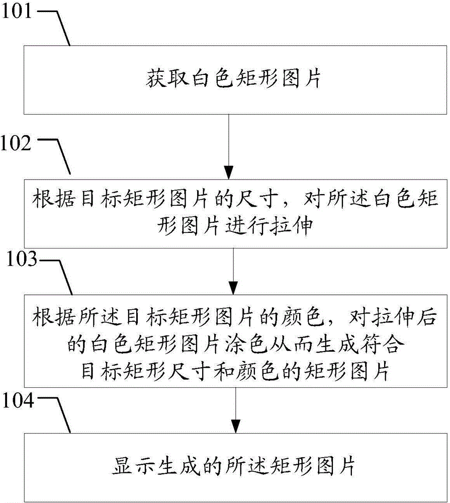 Rectangular picture generating method and device
