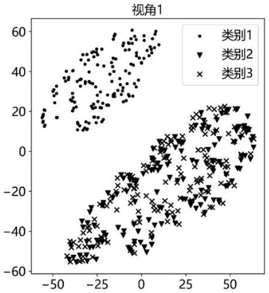 Trusted multi-view classification method based on evidence deep learning