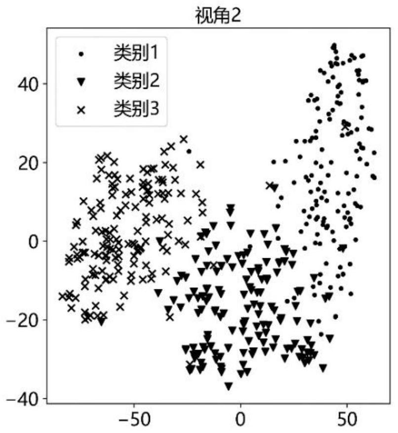 Trusted multi-view classification method based on evidence deep learning