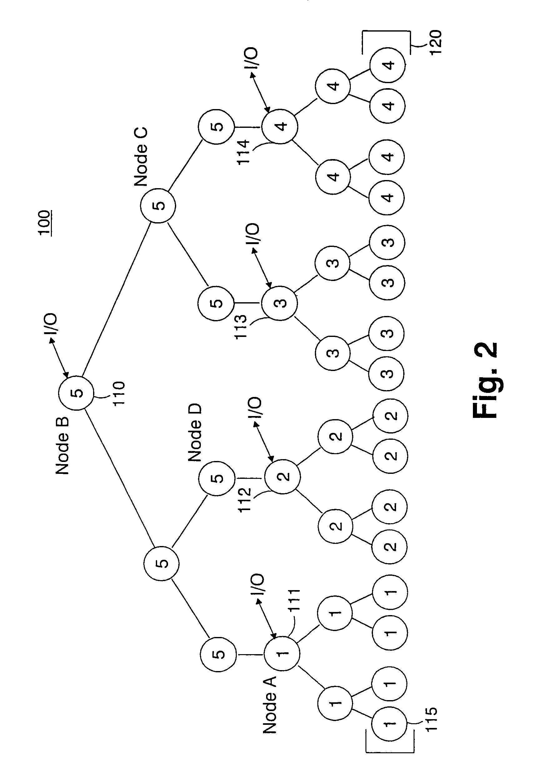 Global tree network for computing structures enabling global processing operations