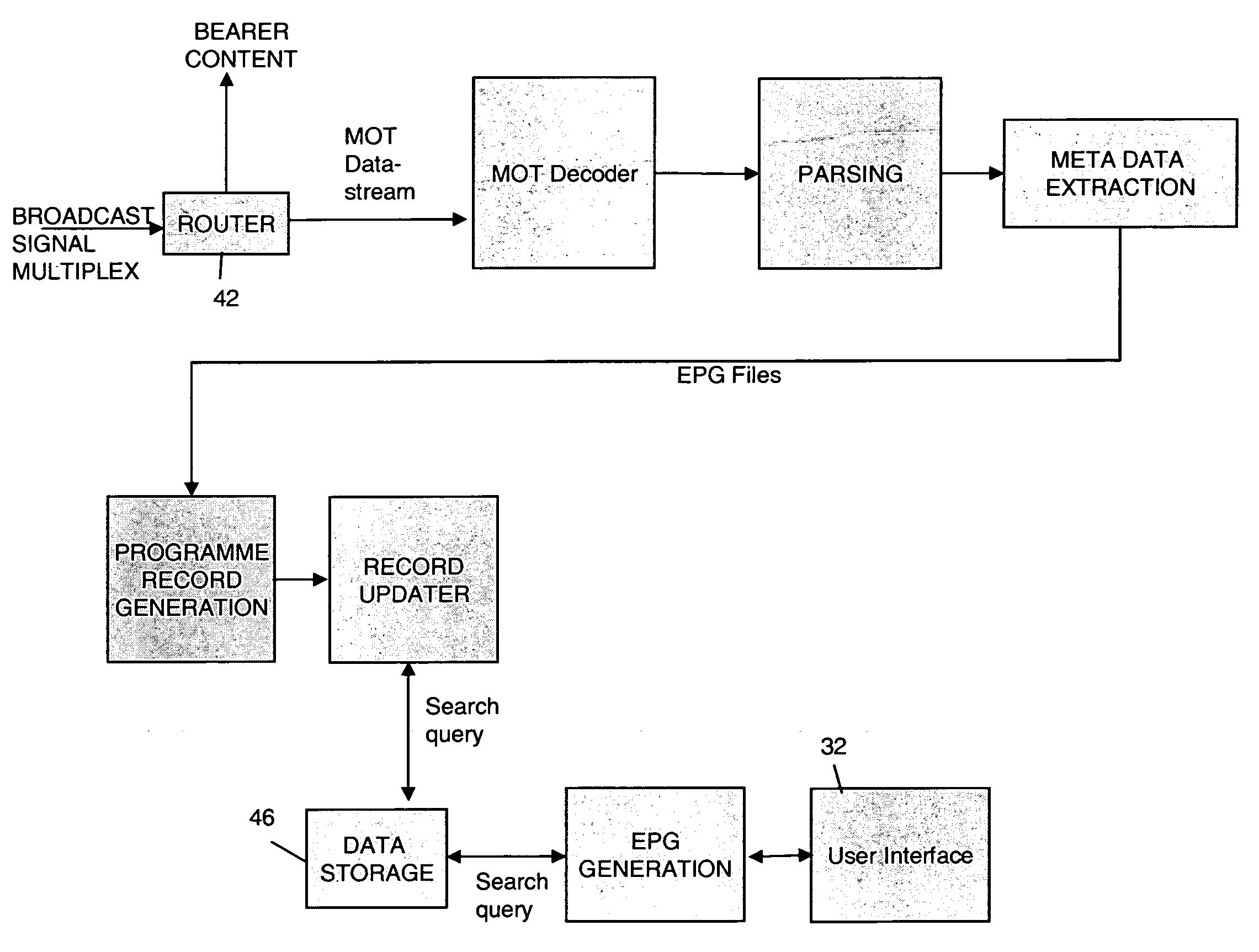 Receiver and aspects thereof