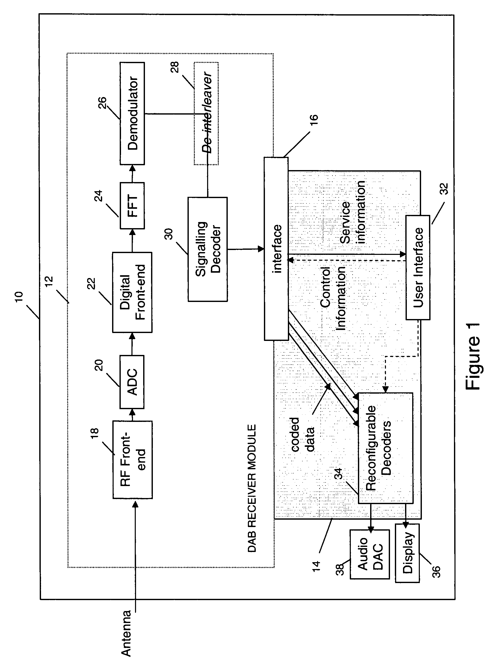 Receiver and aspects thereof