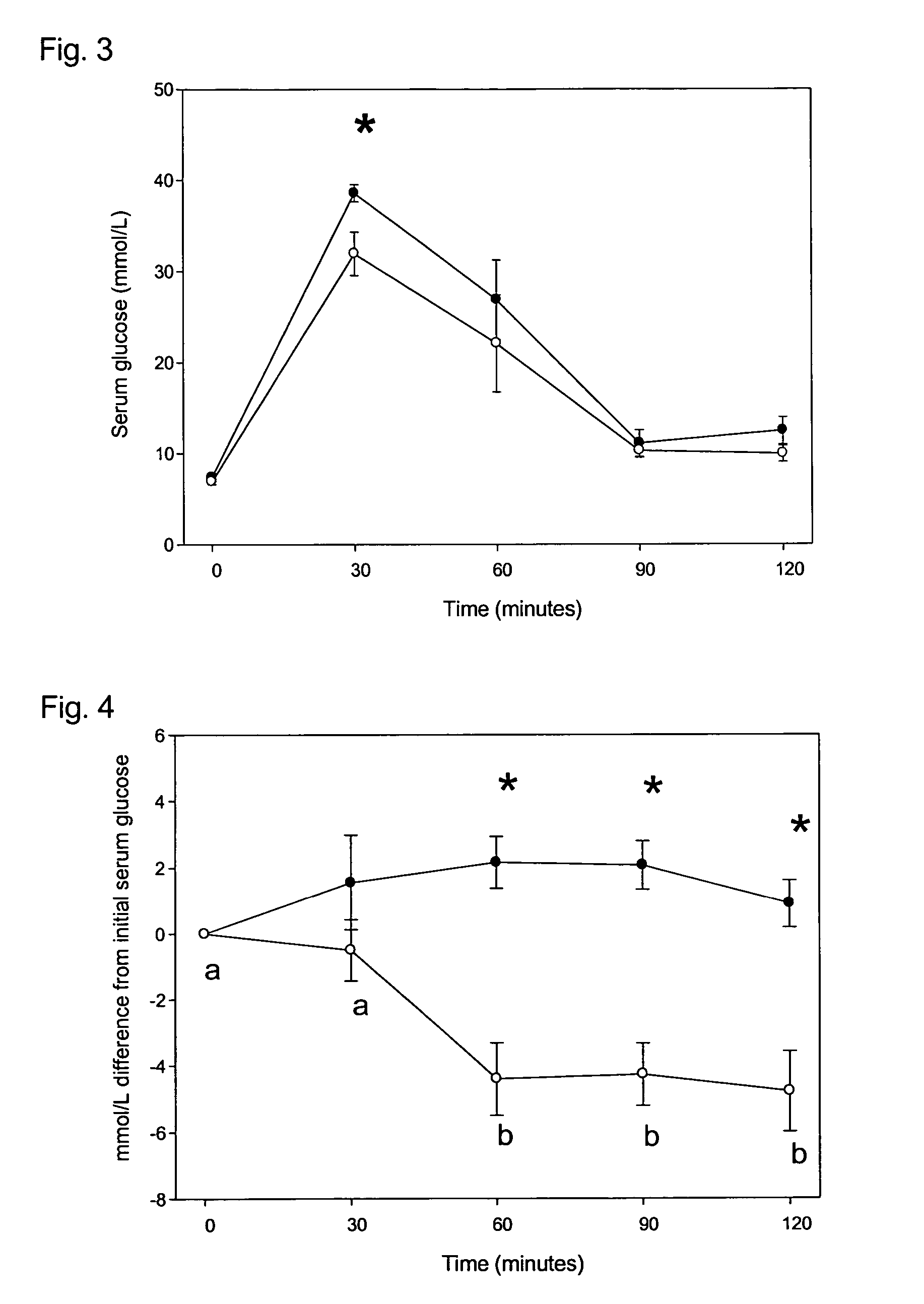 Compositions and methods for management of diabetes