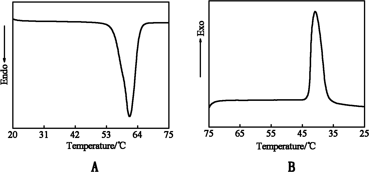 Preparation method of phase change monomer with double-bond end groups