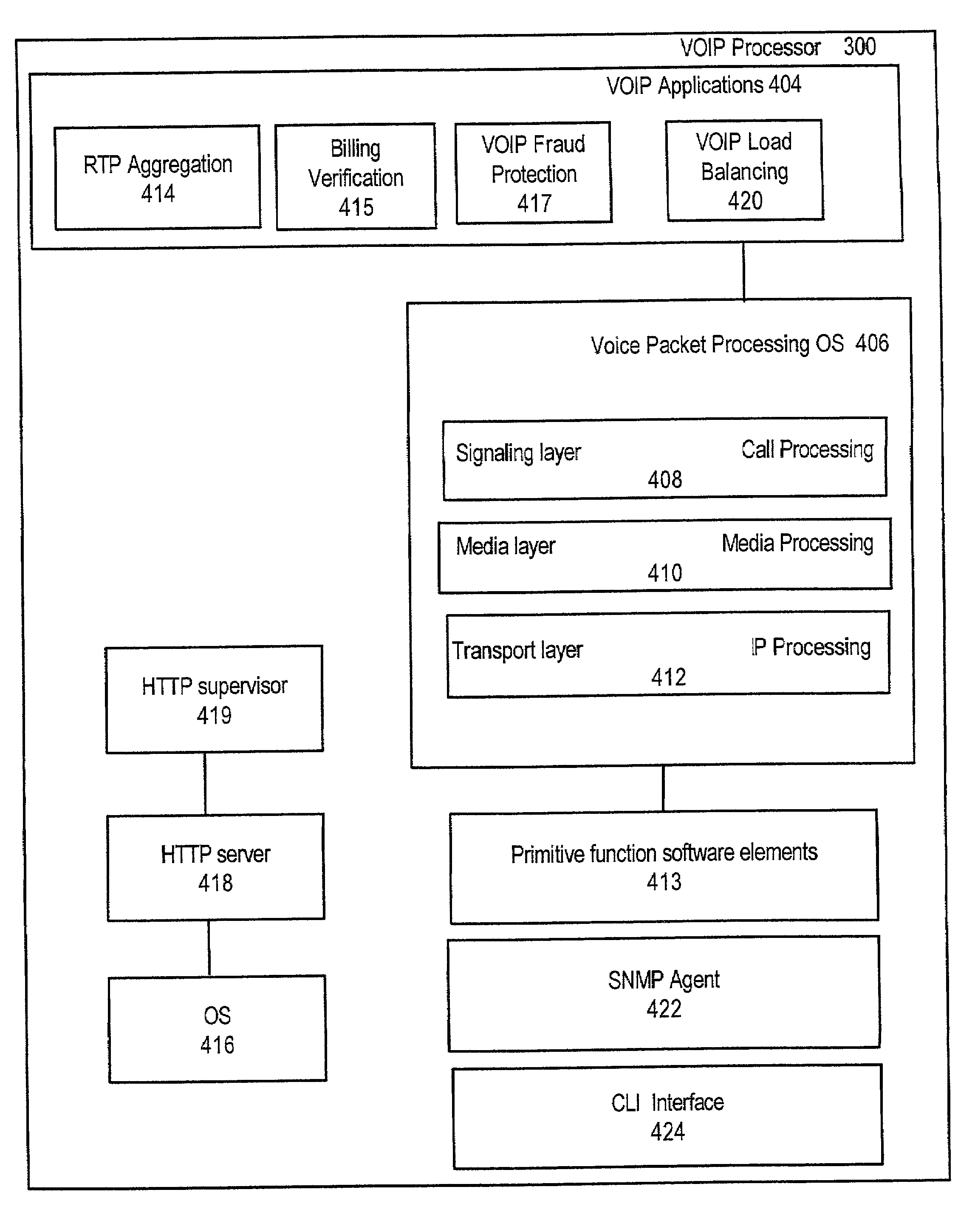 Method and apparatus for monitoring and processing voice over internet protocol packets