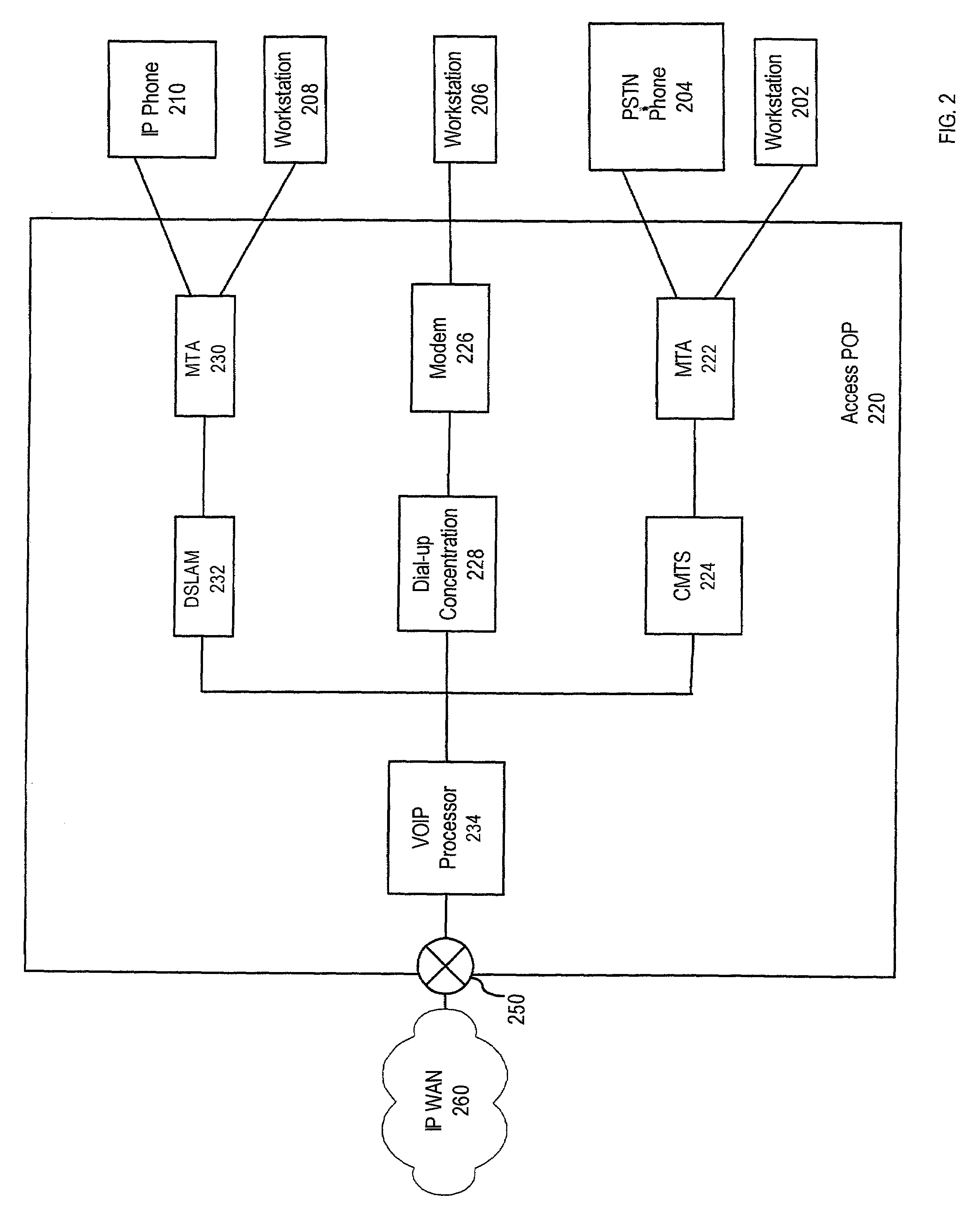 Method and apparatus for monitoring and processing voice over internet protocol packets