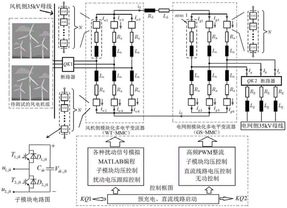 Wind turbine grid adaptability test device and test method