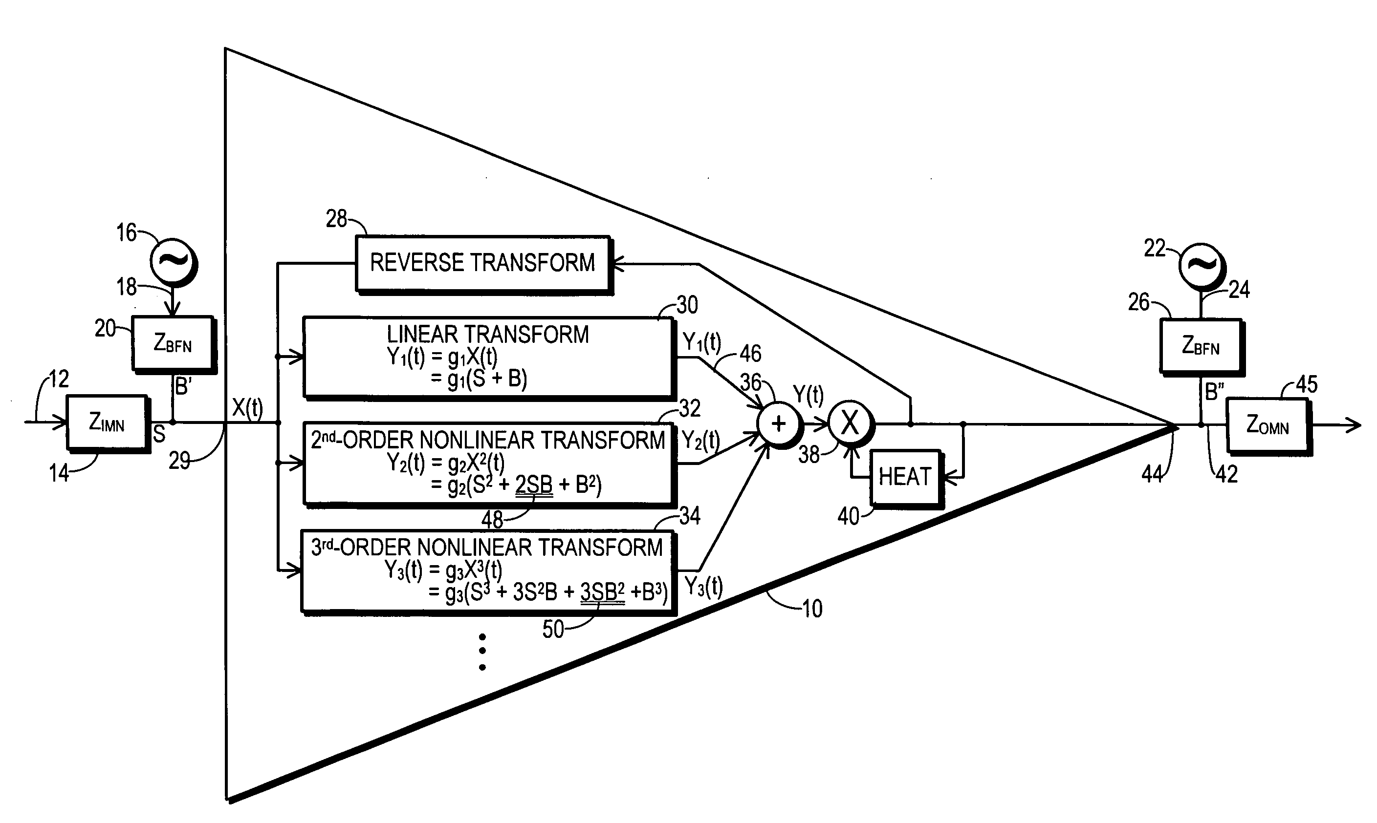 RF Transmitter with Bias-Signal-Induced Distortion Compensation and Method Therefor