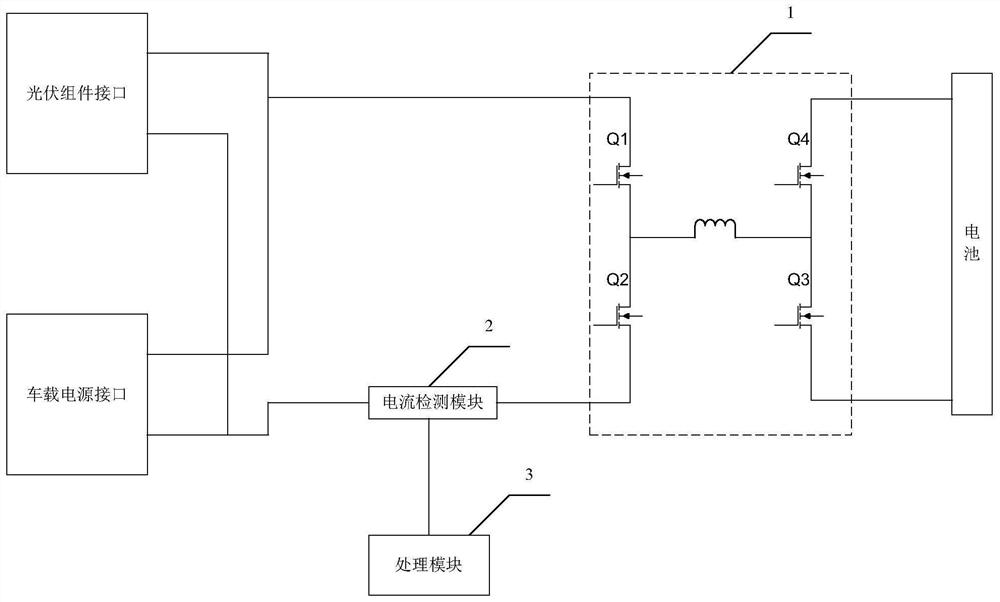 Direct current charging control device of mobile power supply and direct current charging device of mobile power supply