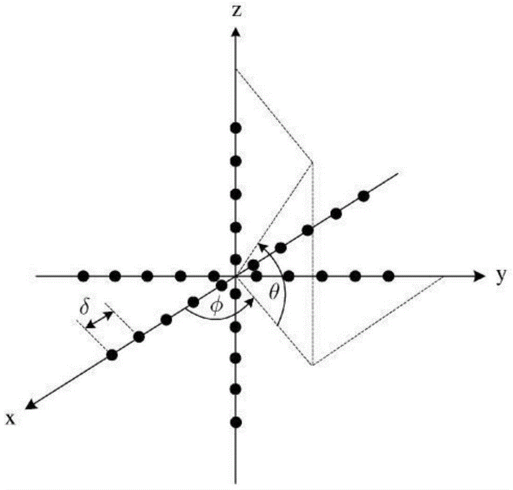 A DOA Estimation Method of 3-Axis Cross Array