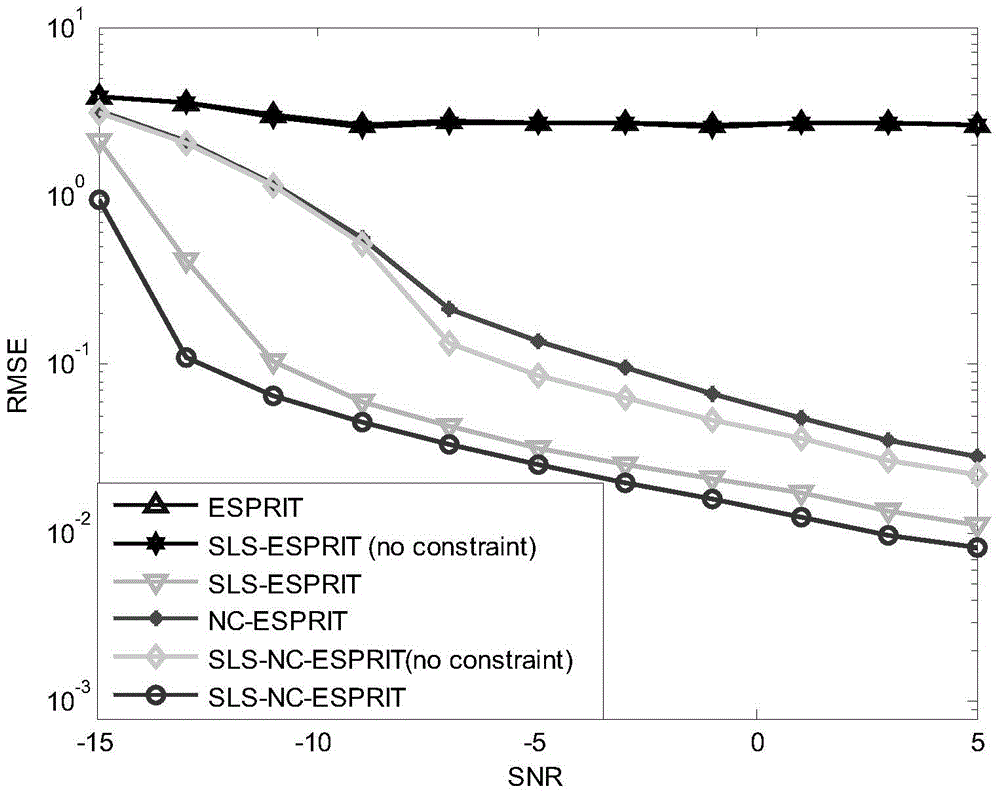 A DOA Estimation Method of 3-Axis Cross Array