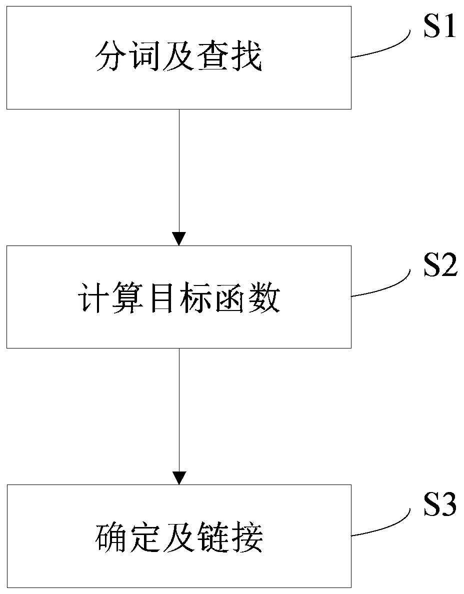 Entity linking method and device based on knowledge graph, equipment and storage medium