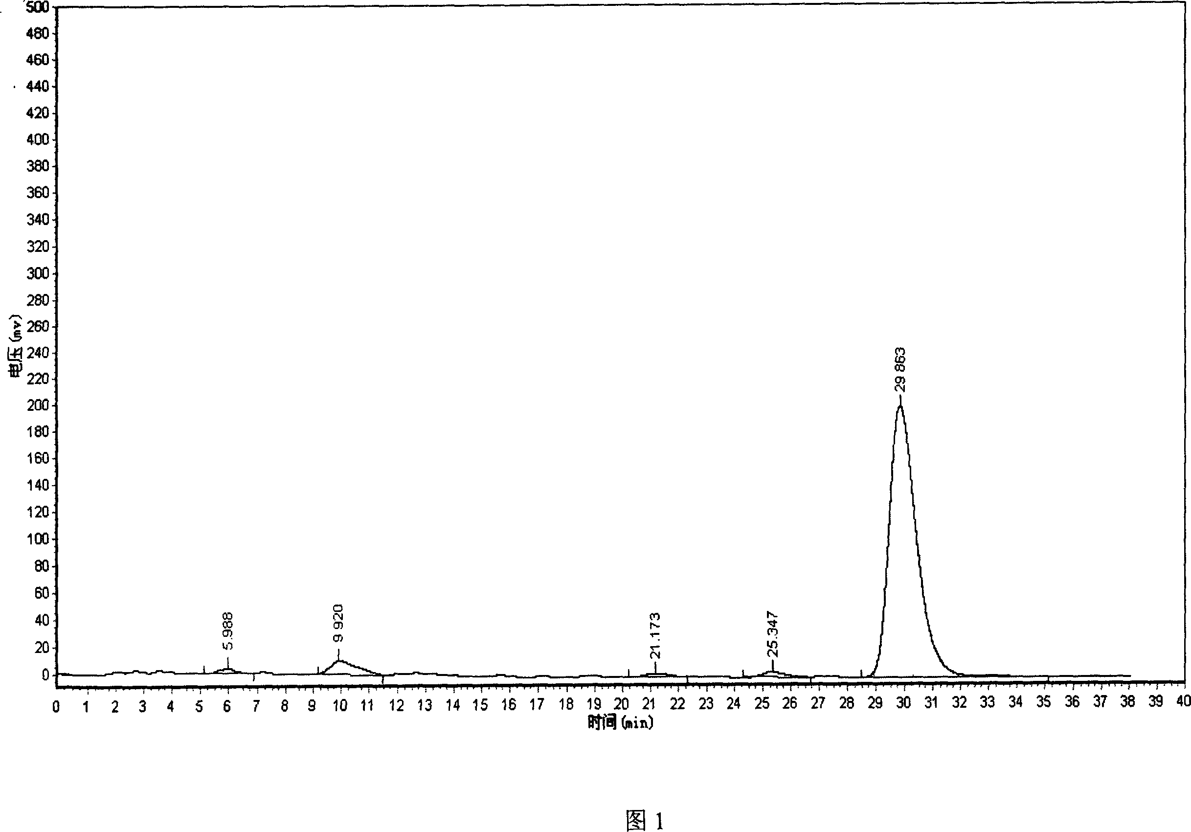 Figwort total phenyl glycoside and its prepn process and application