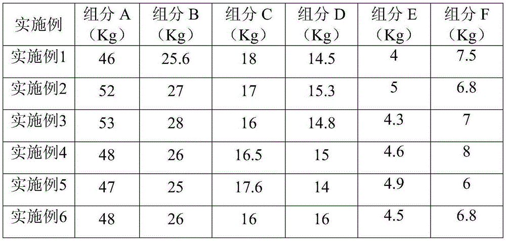 Disperse black dye composition