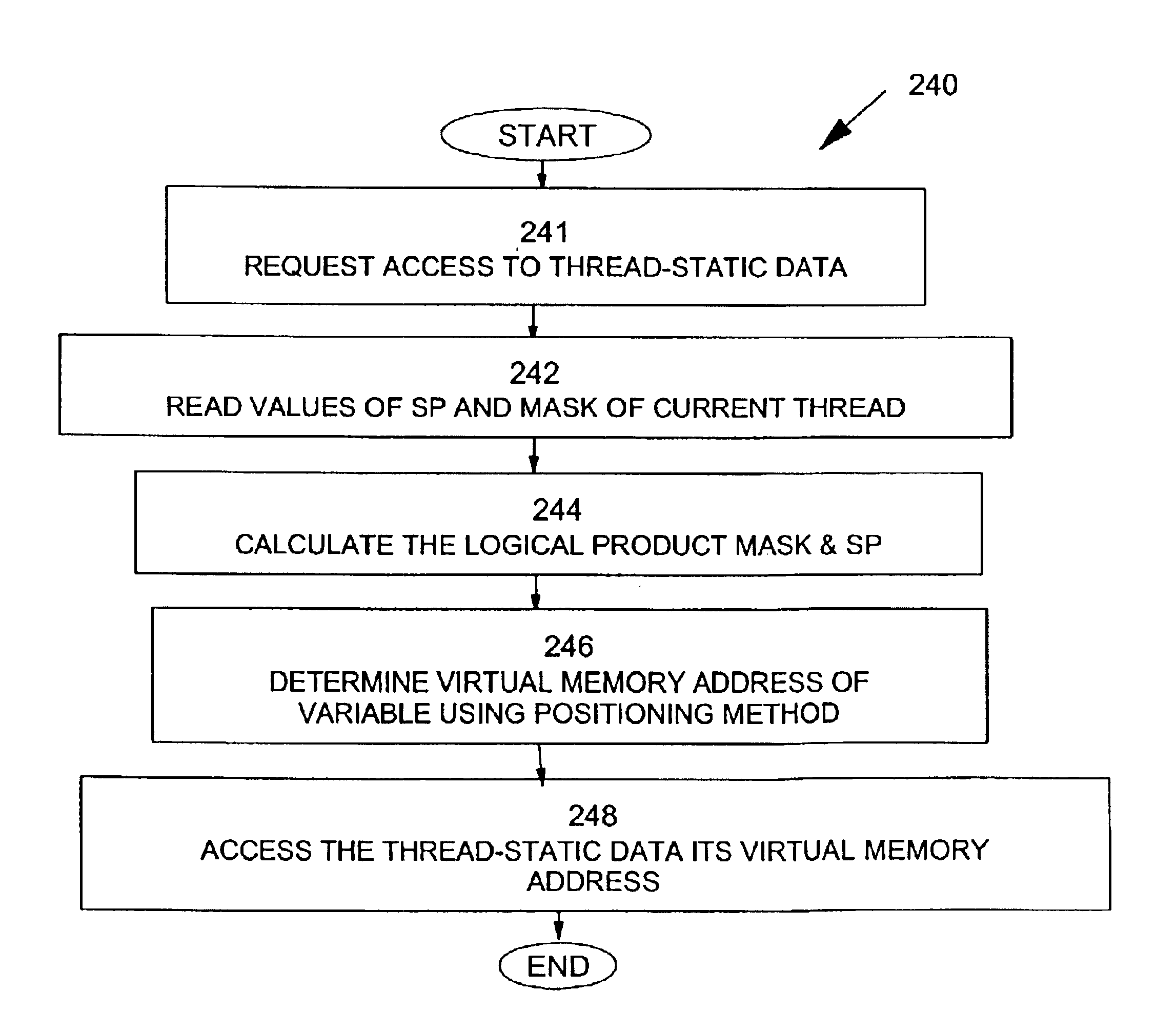 Implementation of thread-static data in multi-threaded computer systems